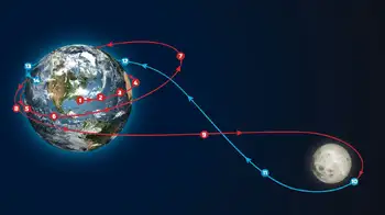 Artemis II entrará a sobrevolar la Luna hoy lunes 6 de abril Artemis II: esto pasa hoy lunes, día clave en el camino a la Luna y horarios para ver en Colombia