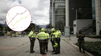 Aumento hurtos personas Hurto a personas no da tregua en Bogotá y aumentan casos en septiembre