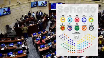 El Pacto Histórico y el Centro Democrático son los partidos con más curules Senado de la República: así quedaron distribuidas las curules por partidos
