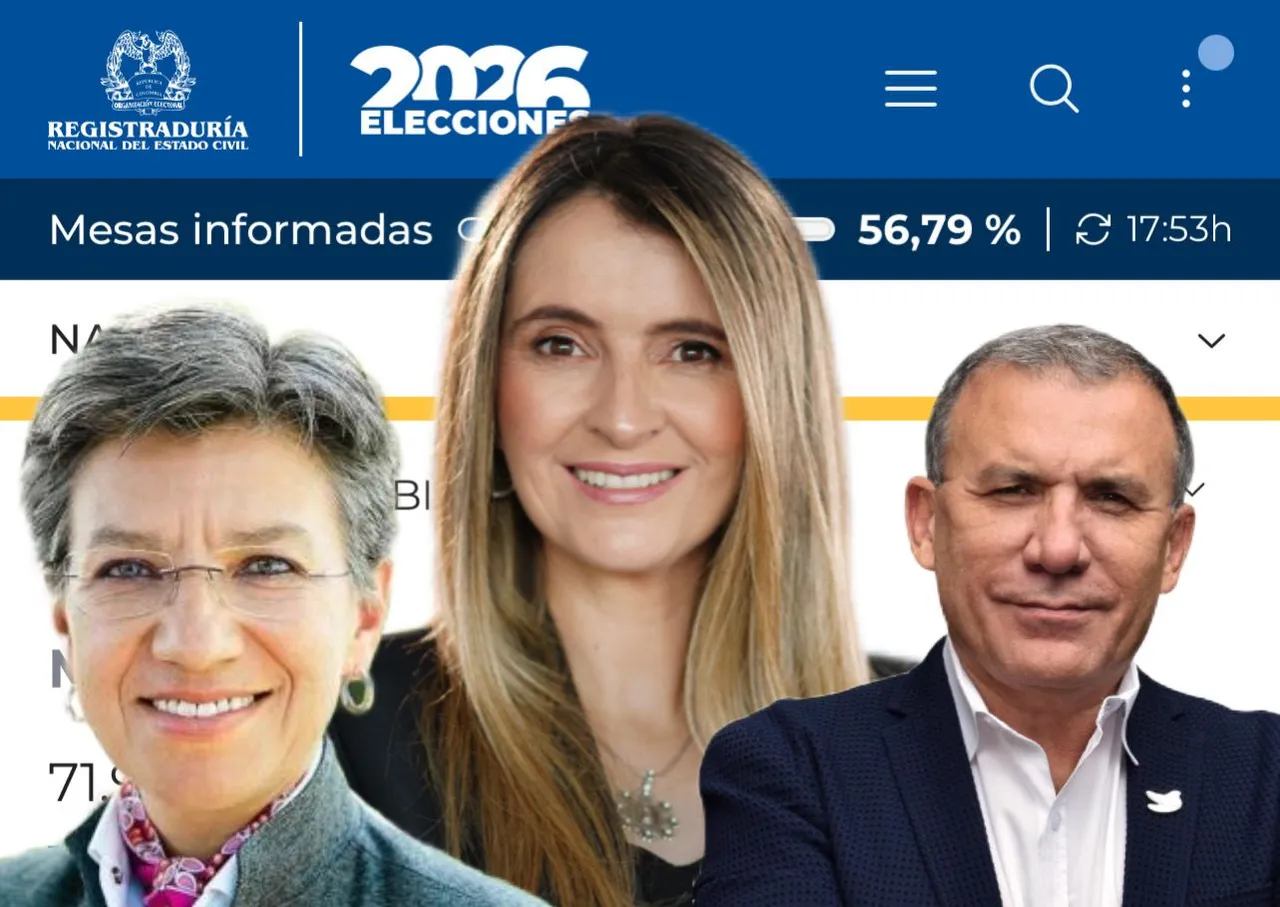 Elecciones 2026 Resultados elecciones: Paloma arrasa, triunfo amargo de Roy y Claudia López despegó a medias