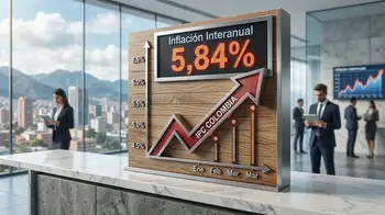 Inflación en Colombia llegó a 5,84 % en mayo, según el Dane. Inflación en Colombia no cede: tercer mes consecutivo al alza y enciende alertas