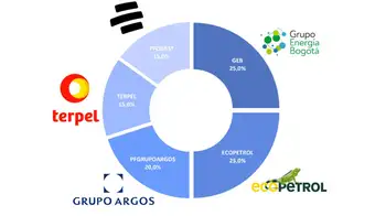 Mercado accionario colombiano: las apuestas clave de los expertos para 2026 Mercado accionario colombiano: las apuestas clave de los expertos para 2026