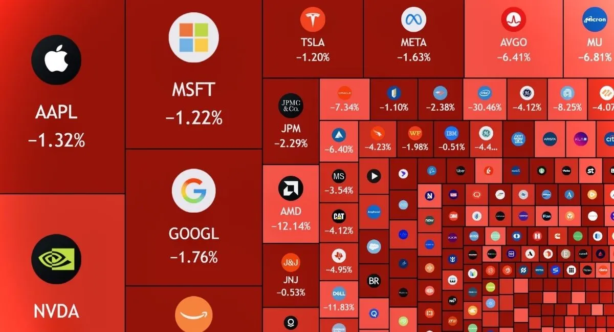 Viernes negro en mercados del mundo Viernes negro en los mercados: Wall Street se desploma, burbuja de IA y hackeo de Binance